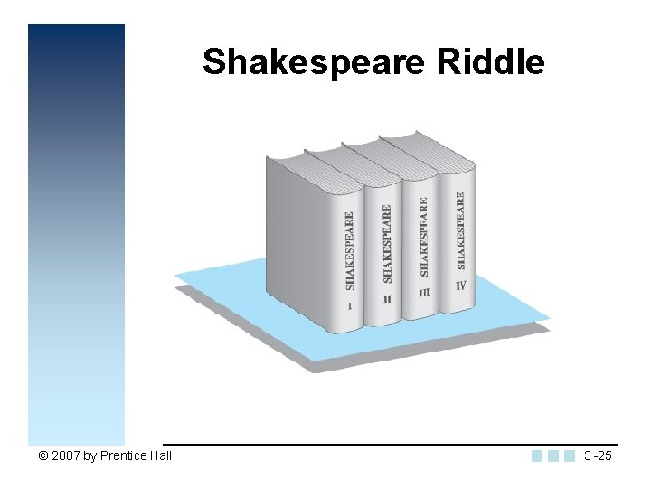 Shakespeare Riddle Insert figure 3. 5 © 2007 by Prentice Hall 3 -25 