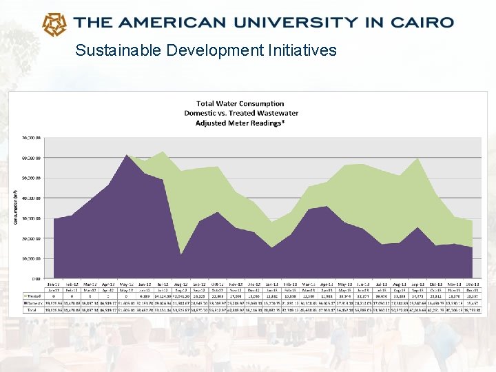 Sustainable Development Initiatives 