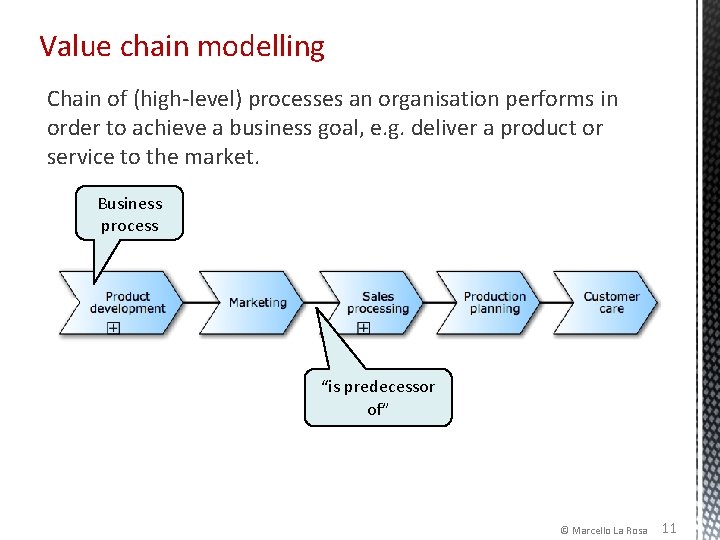 Value chain modelling Chain of (high-level) processes an organisation performs in order to achieve Value chain modelling Chain of (high-level) processes an organisation performs in order to achieve