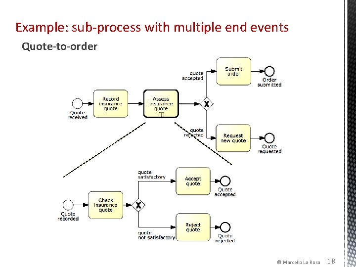 Example: sub-process with multiple end events Quote-to-order © Marcello La Rosa 18 Example: sub-process with multiple end events Quote-to-order © Marcello La Rosa 18