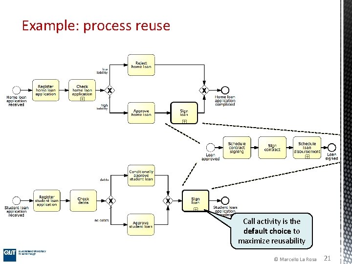 Example: process reuse Call activity is the default choice to maximize reusability © Marcello Example: process reuse Call activity is the default choice to maximize reusability © Marcello