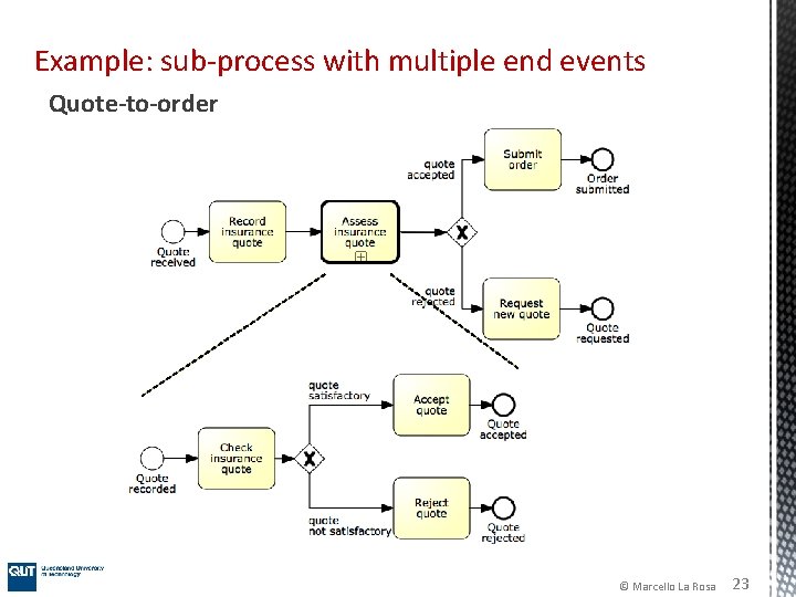 Example: sub-process with multiple end events Quote-to-order © Marcello La Rosa 23 Example: sub-process with multiple end events Quote-to-order © Marcello La Rosa 23