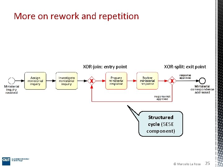 More on rework and repetition XOR-join: entry point XOR-split: exit point Structured cycle (SESE More on rework and repetition XOR-join: entry point XOR-split: exit point Structured cycle (SESE