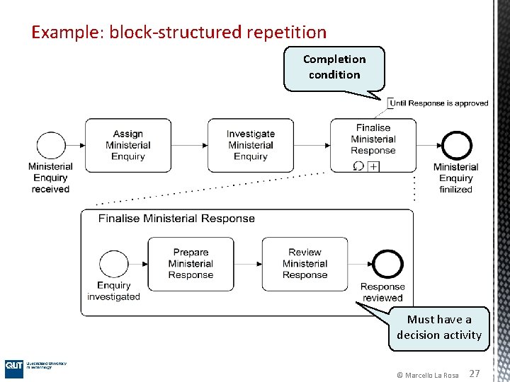 Example: block-structured repetition Completion condition Must have a decision activity © Marcello La Rosa Example: block-structured repetition Completion condition Must have a decision activity © Marcello La Rosa