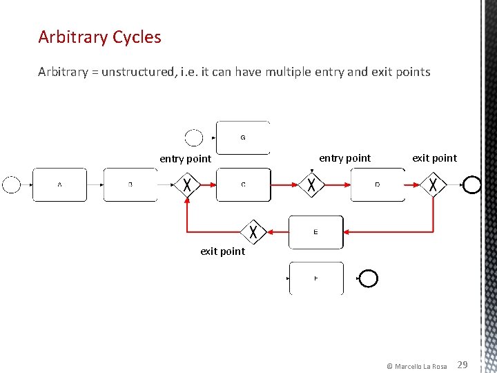 Arbitrary Cycles Arbitrary = unstructured, i. e. it can have multiple entry and exit Arbitrary Cycles Arbitrary = unstructured, i. e. it can have multiple entry and exit