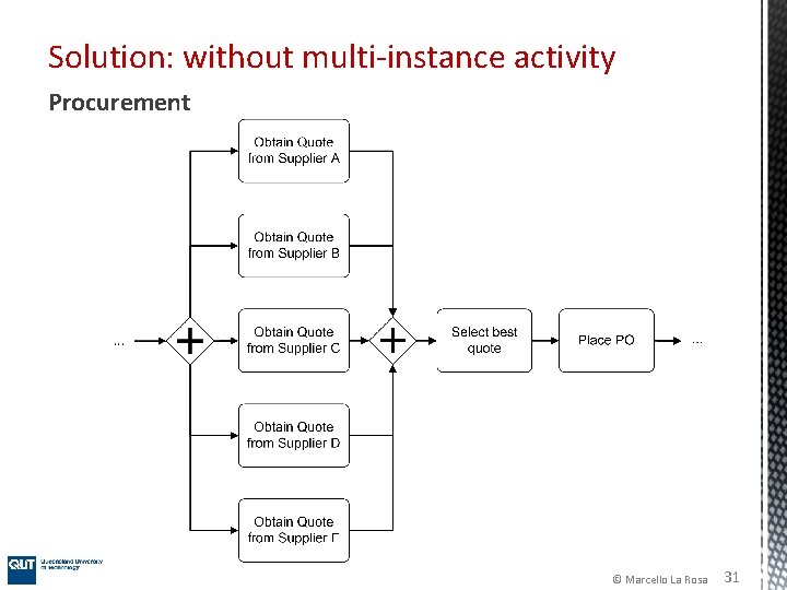 Solution: without multi-instance activity Procurement © Marcello La Rosa 31 Solution: without multi-instance activity Procurement © Marcello La Rosa 31