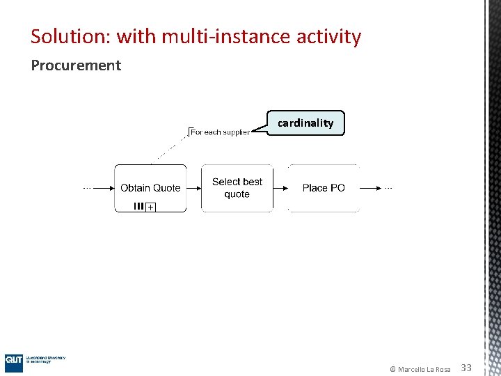 Solution: with multi-instance activity Procurement cardinality © Marcello La Rosa 33 Solution: with multi-instance activity Procurement cardinality © Marcello La Rosa 33