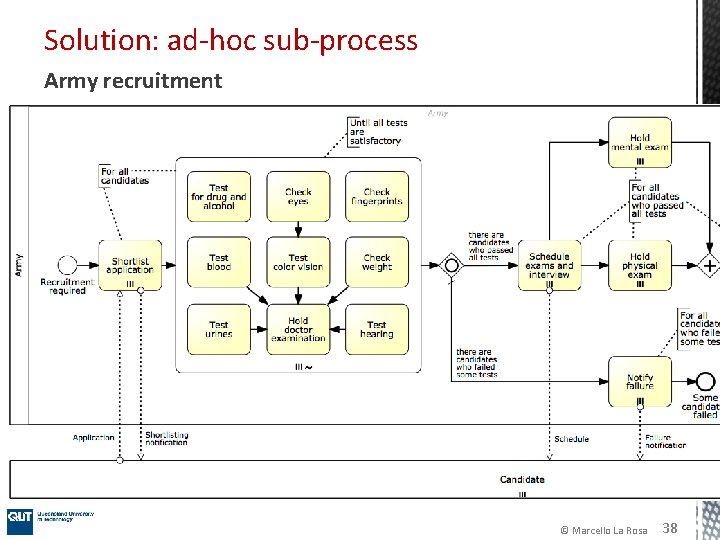 Solution: ad-hoc sub-process Army recruitment © Marcello La Rosa 38 Solution: ad-hoc sub-process Army recruitment © Marcello La Rosa 38