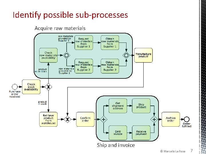 Identify possible sub-processes Acquire raw materials Ship and invoice © Marcello La Rosa 7 Identify possible sub-processes Acquire raw materials Ship and invoice © Marcello La Rosa 7