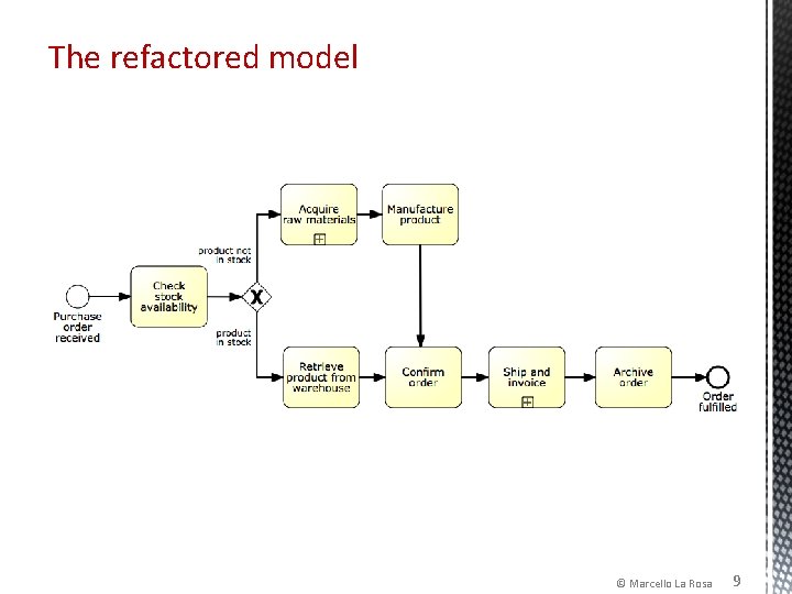 The refactored model © Marcello La Rosa 9 The refactored model © Marcello La Rosa 9