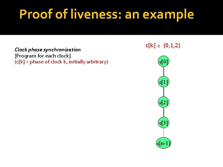 Proof of liveness: an example Clock phase synchronization {Program for each clock} (c[k] =