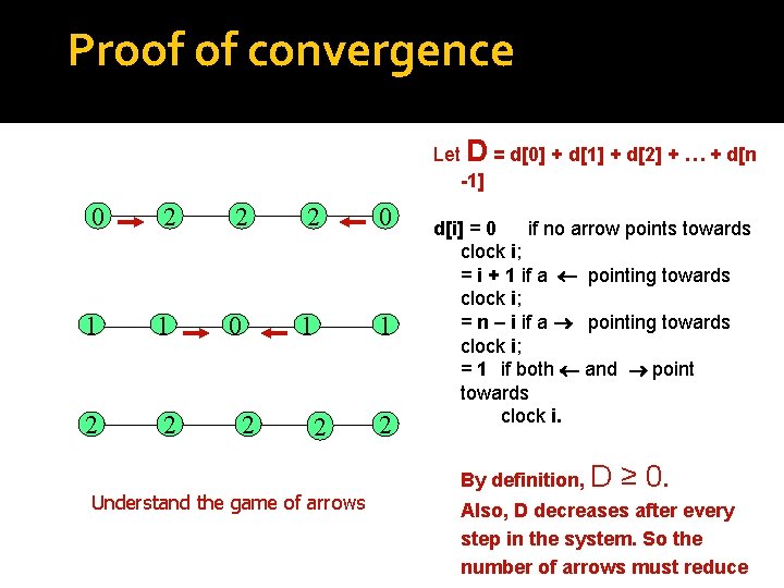 Proof of convergence Let D = d[0] + d[1] + d[2] + … +