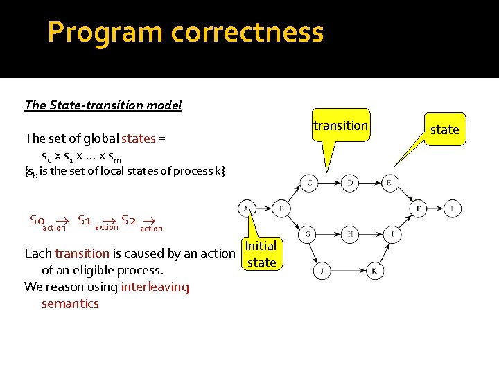 Program correctness The State-transition model The set of global states = s 0 x