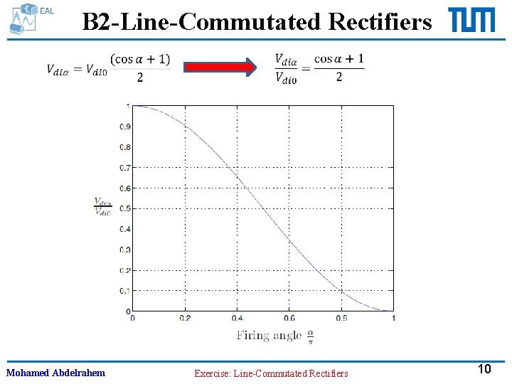 B 2 -Line-Commutated Rectifiers Mohamed Abdelrahem Exercise: Line-Commutated Rectifiers 10 