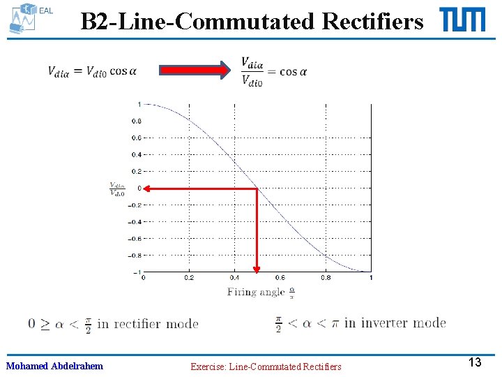 B 2 -Line-Commutated Rectifiers Mohamed Abdelrahem Exercise: Line-Commutated Rectifiers 13 