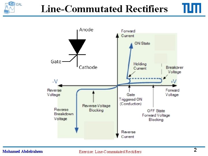 Line-Commutated Rectifiers Mohamed Abdelrahem Exercise: Line-Commutated Rectifiers 2 