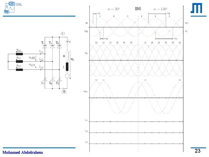 Mohamed Abdelrahem Exercise: Line-Commutated Rectifiers 23 