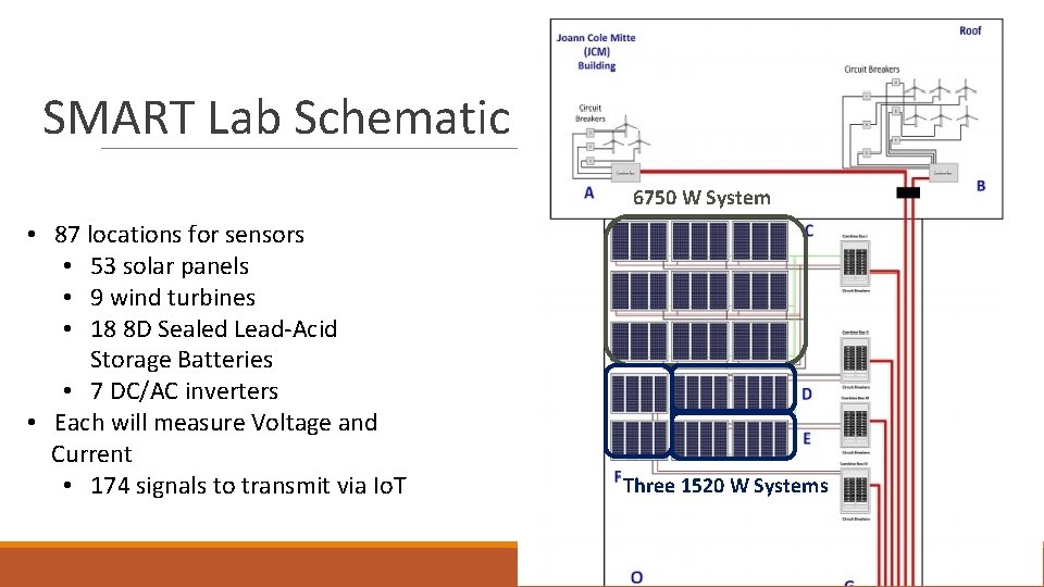 SMART Lab Schematic 6750 W System • 87 locations for sensors • 53 solar