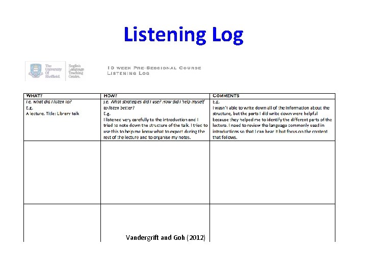 Listening Log Vandergrift and Goh (2012) 