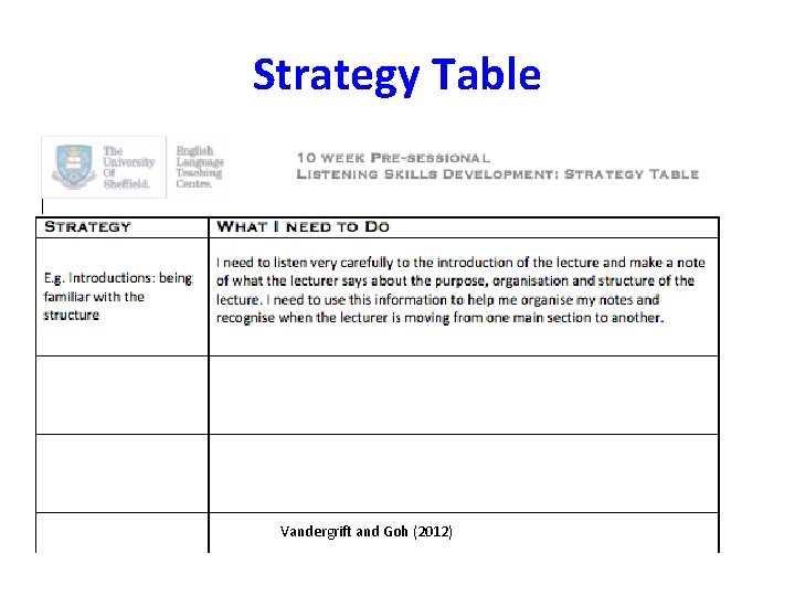 Strategy Table Vandergrift and Goh (2012) 