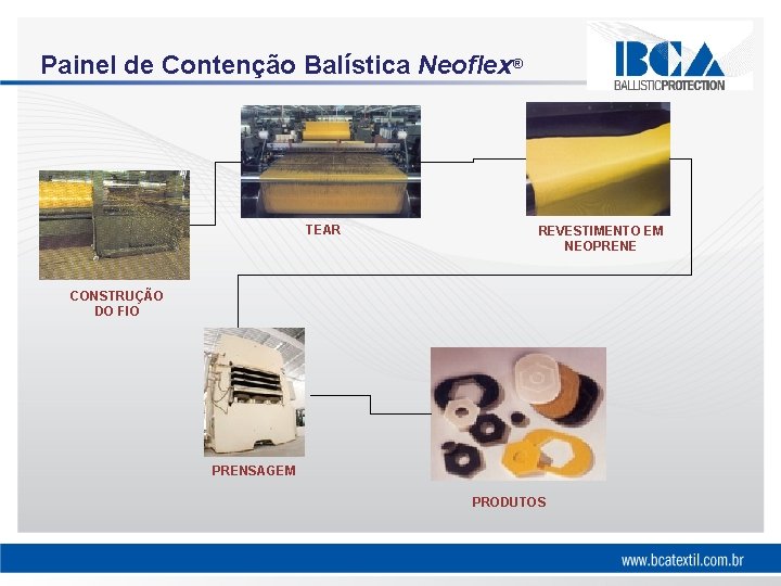 Painel de Contenção Balística Neoflex® TEAR REVESTIMENTO EM NEOPRENE CONSTRUÇÃO DO FIO PRENSAGEM PRODUTOS