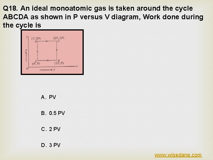 Q 18. An ideal monoatomic gas is taken around the cycle ABCDA as shown