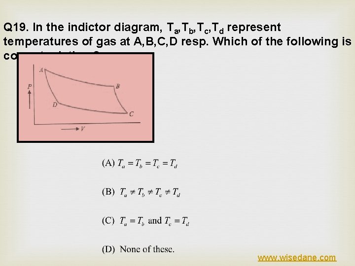 Q 19. In the indictor diagram, Ta, Tb, Tc, Td represent temperatures of gas