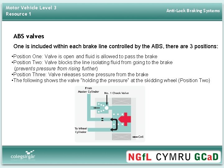 Motor Vehicle Level 3 Resource 1 Anti-Lock Braking Systems ABS valves One is included