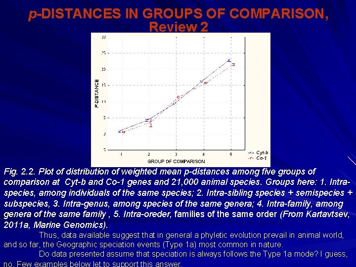 p-DISTANCES IN GROUPS OF COMPARISON, Review 2 Fig. 2. 2. Plot of distribution of
