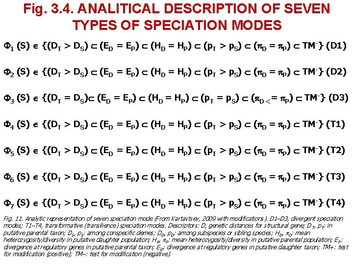 Fig. 3. 4. ANALITICAL DESCRIPTION OF SEVEN TYPES OF SPECIATION MODES 1 (S) {(DT