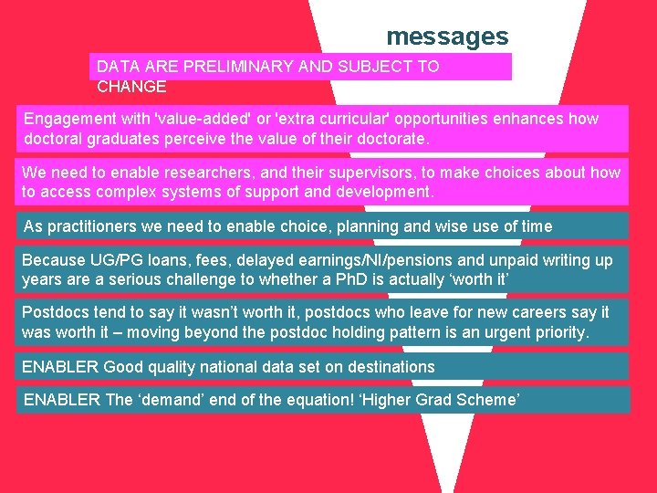 messages DATA ARE PRELIMINARY AND SUBJECT TO CHANGE Engagement with 'value-added' or 'extra curricular'