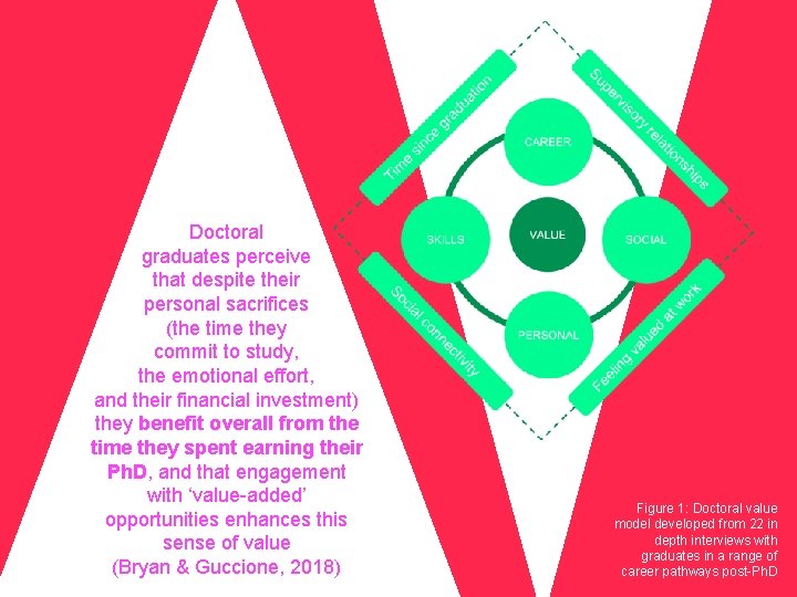 Doctoral graduates perceive that despite their personal sacrifices (the time they commit to study,