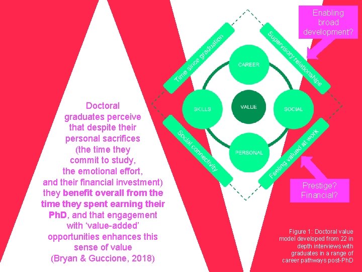 Enabling broad development? Doctoral graduates perceive that despite their personal sacrifices (the time they