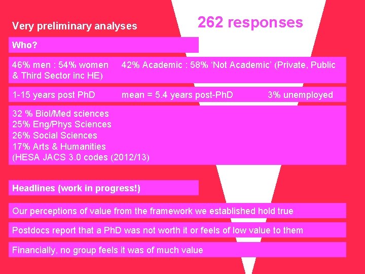 Very preliminary analyses 262 responses Who? 46% men : 54% women & Third Sector