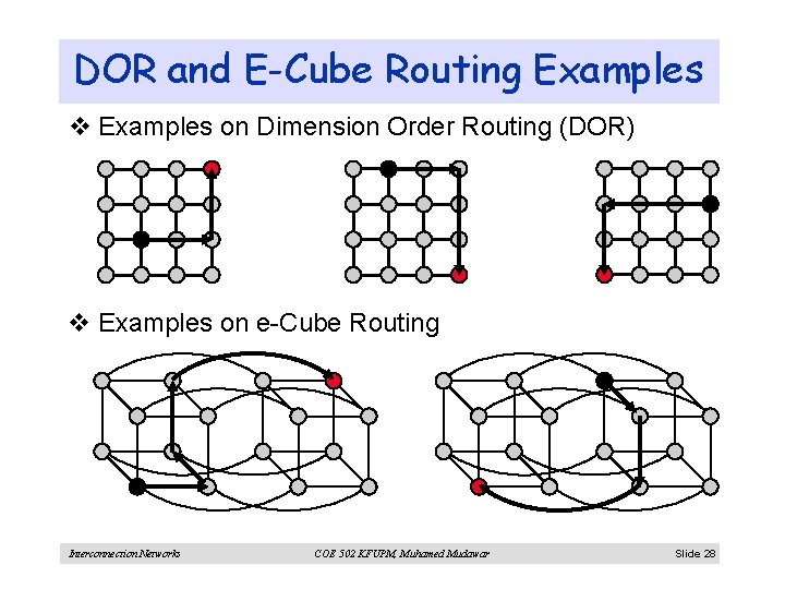 DOR and E-Cube Routing Examples v Examples on Dimension Order Routing (DOR) v Examples