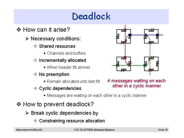 Deadlock v How can it arise? Ø Necessary conditions: ² Shared resources § Channels