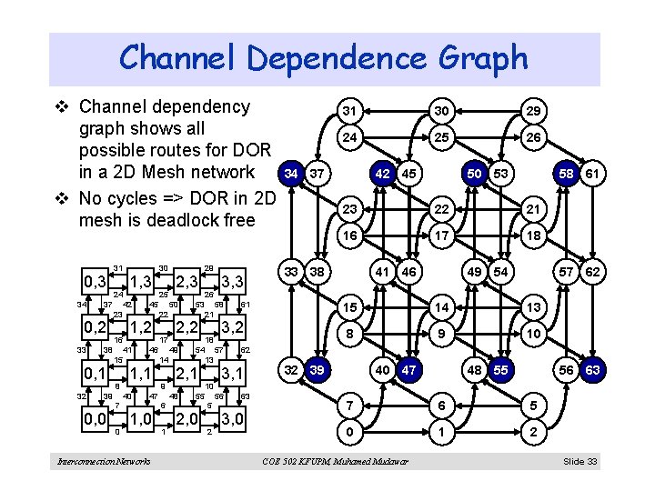 Channel Dependence Graph v Channel dependency graph shows all possible routes for DOR in