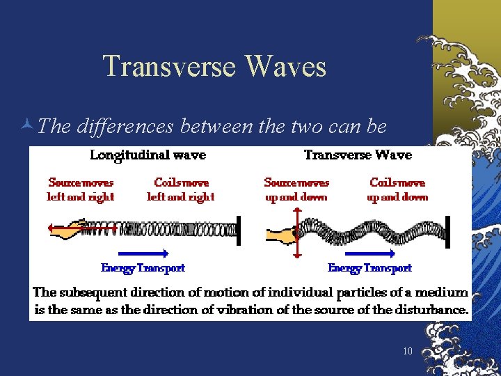 Transverse Waves ©The differences between the two can be seen 10 