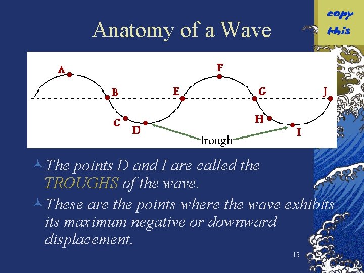 Anatomy of a Wave trough ©The points D and I are called the TROUGHS