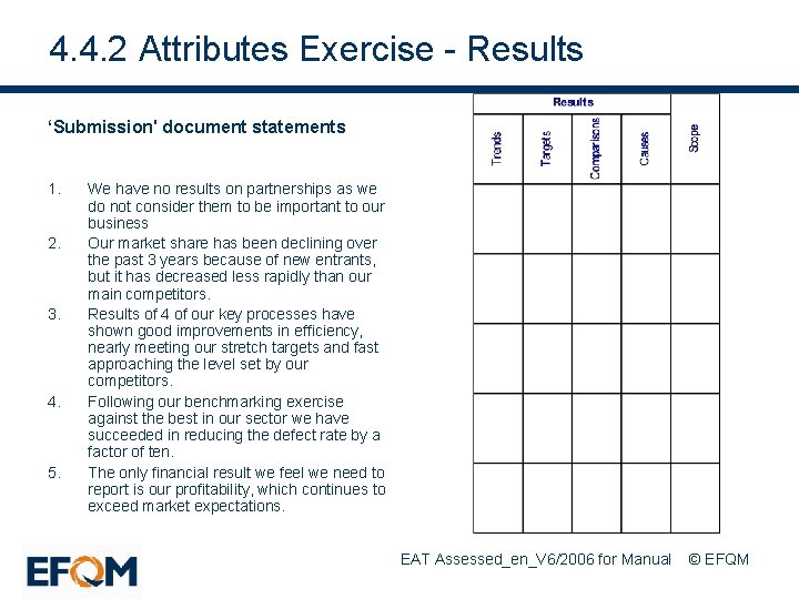 4. 4. 2 Attributes Exercise - Results ‘Submission' document statements 1. 2. 3. 4.