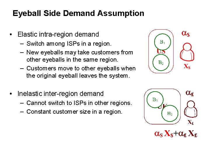 Eyeball Side Demand Assumption • Elastic intra-region demand – Switch among ISPs in a
