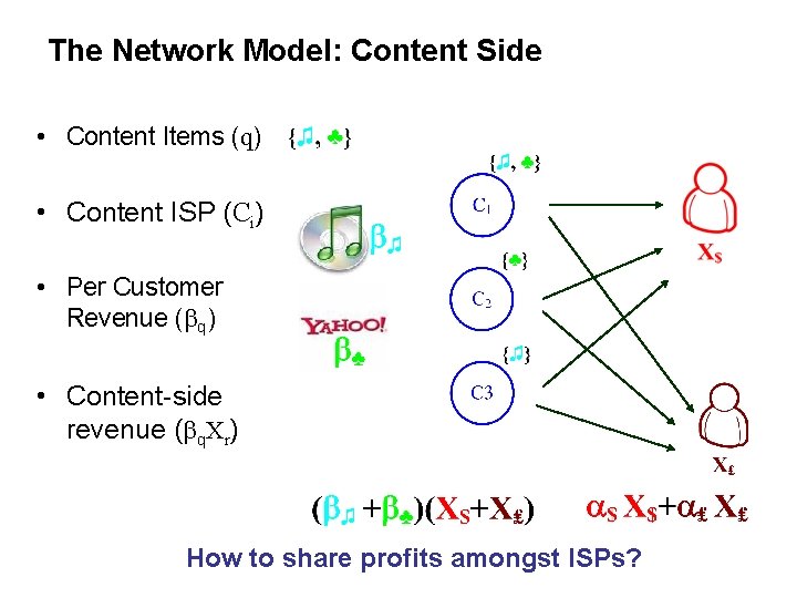 The Network Model: Content Side • Content Items (q) • Content ISP (Ci) •