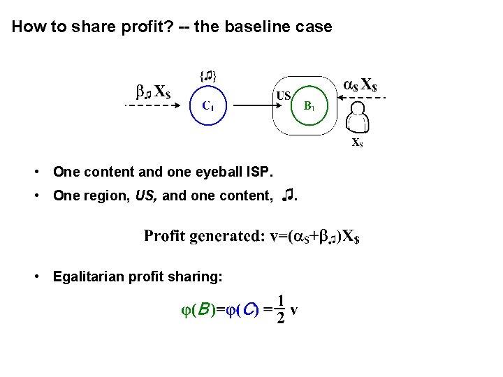 How to share profit? -- the baseline case • One content and one eyeball