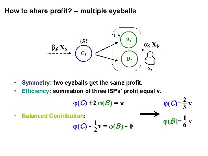 How to share profit? -- multiple eyeballs • Symmetry: two eyeballs get the same