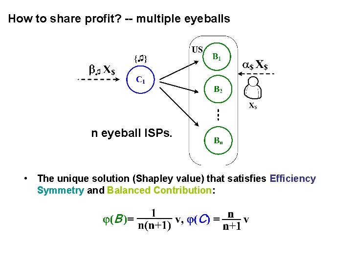 How to share profit? -- multiple eyeballs n eyeball ISPs. • The unique solution