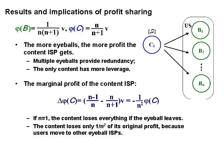 Results and implications of profit sharing • The more eyeballs, the more profit the