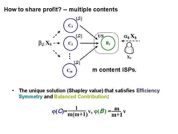 How to share profit? -- multiple contents m content ISPs. • The unique solution