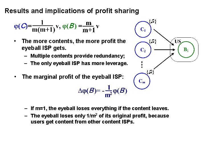 Results and implications of profit sharing • The more contents, the more profit the