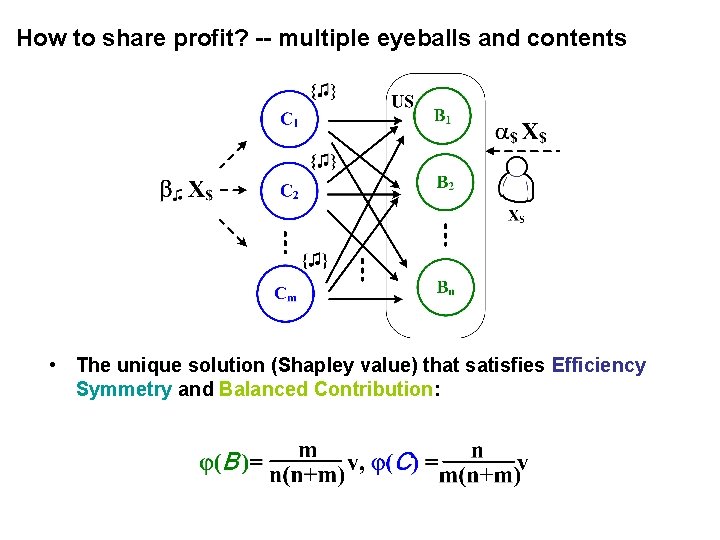 How to share profit? -- multiple eyeballs and contents • The unique solution (Shapley