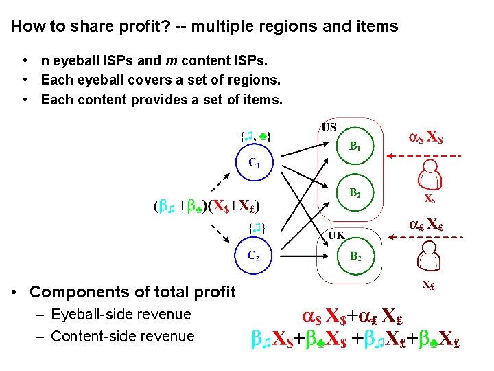 How to share profit? -- multiple regions and items • n eyeball ISPs and